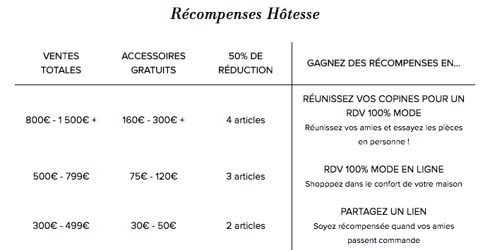 Récompenses hôtesse Stella & Dot