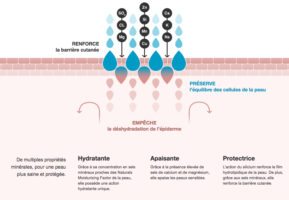 eau thermale Uriage